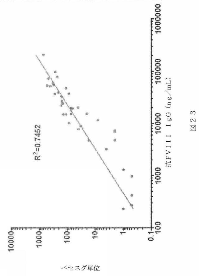 2015504898-第ＶＩＩＩ因子療法を受けている個体における第ＶＩＩＩ因子に対する免疫原性を低下させる方法 図000051