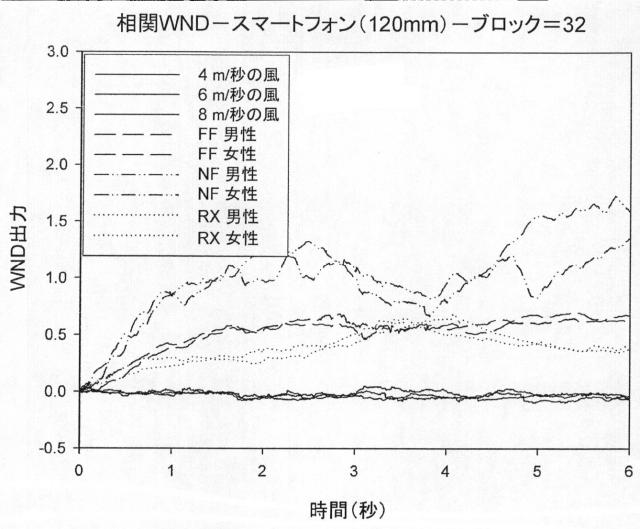 2015505069-風雑音検出のための方法および装置 図000051