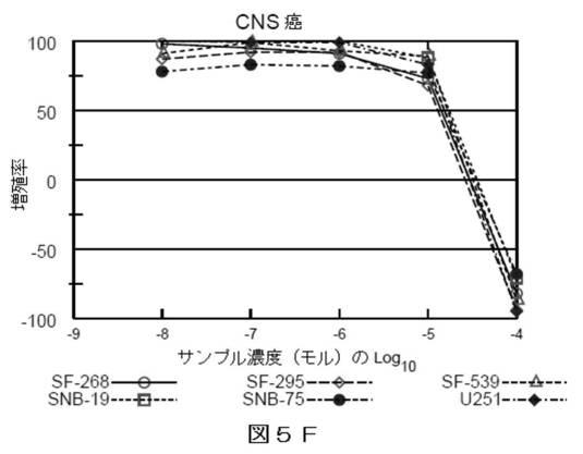 2018514526-癌および糖尿病の治療に有用なエポキシアズレン誘導体 図000051