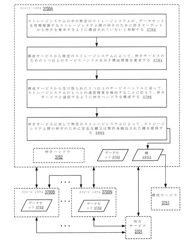 2020514902-データセット及び他の管理オブジェクトをクラウドベースのストレージシステムに同期複製すること 図000051