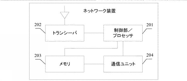 2021502758-通信方法、機器、及びシステム 図000051