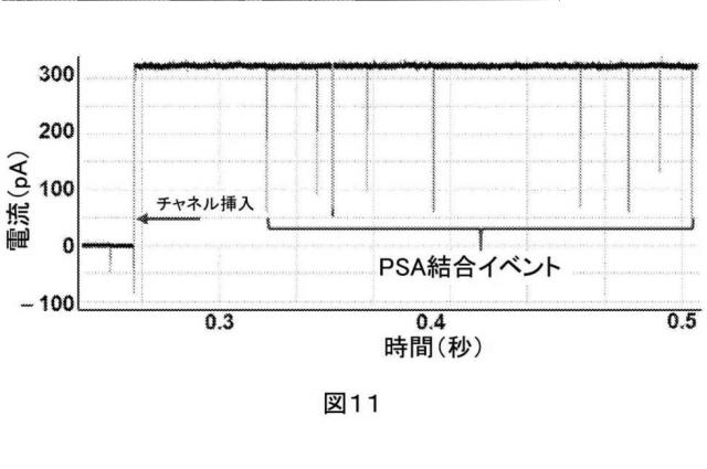 2021514189-ナノ細孔アセンブリとその使用 図000051