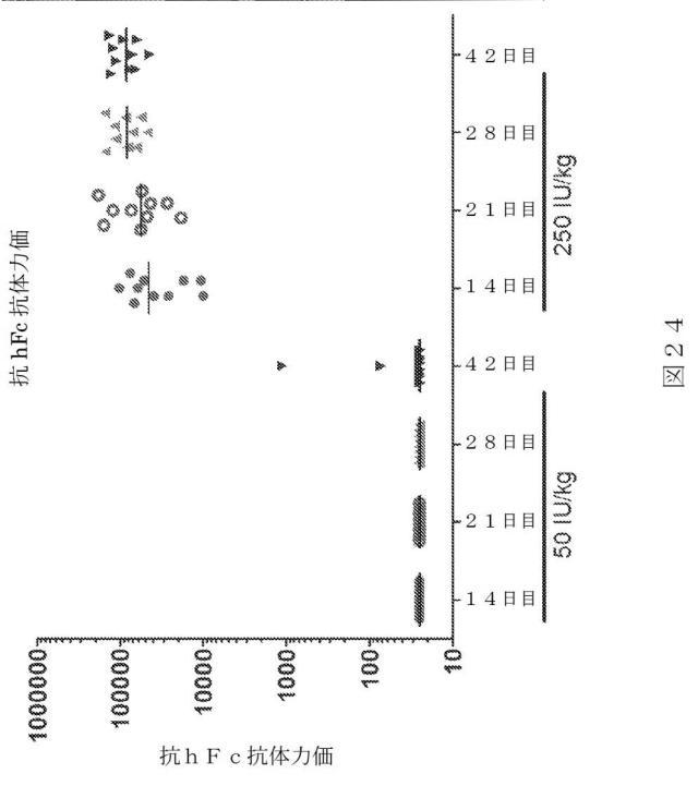 2015504898-第ＶＩＩＩ因子療法を受けている個体における第ＶＩＩＩ因子に対する免疫原性を低下させる方法 図000052