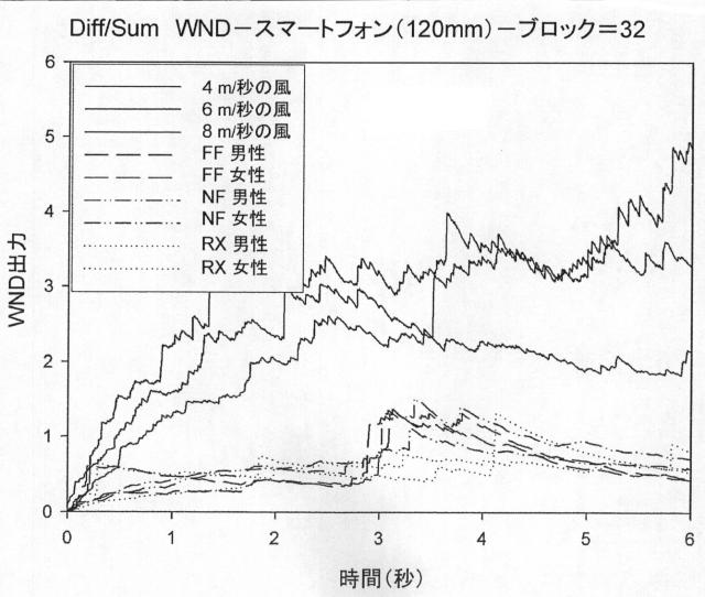 2015505069-風雑音検出のための方法および装置 図000052