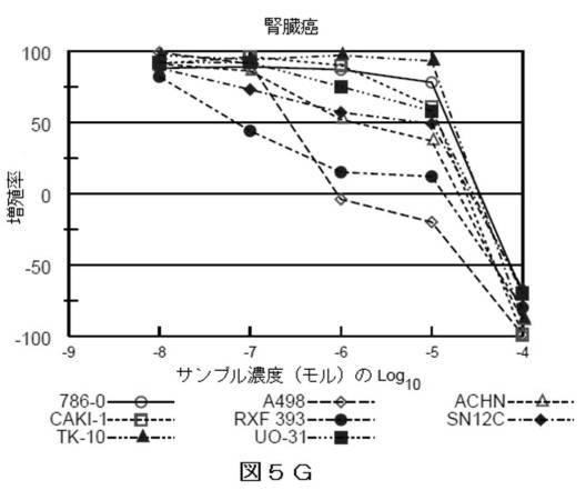 2018514526-癌および糖尿病の治療に有用なエポキシアズレン誘導体 図000052