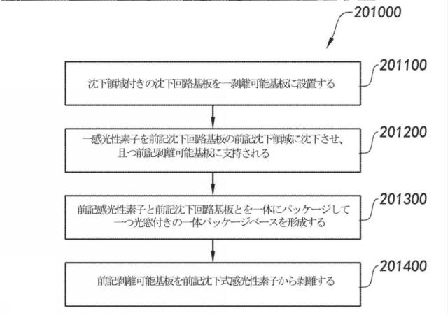 2019522935-感光性アセンブリとカメラモジュール及びその製造方法 図000052