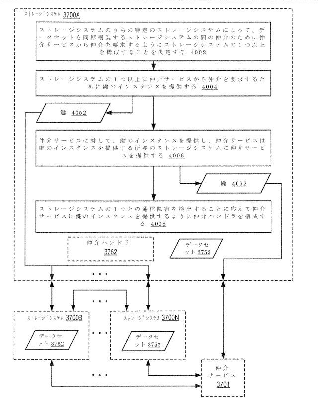 2020514902-データセット及び他の管理オブジェクトをクラウドベースのストレージシステムに同期複製すること 図000052