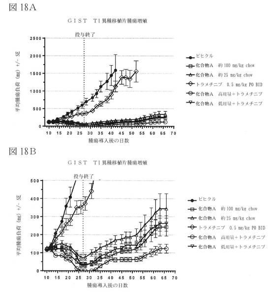 2021512105-消化管間質腫瘍の治療のための併用療法 図000052