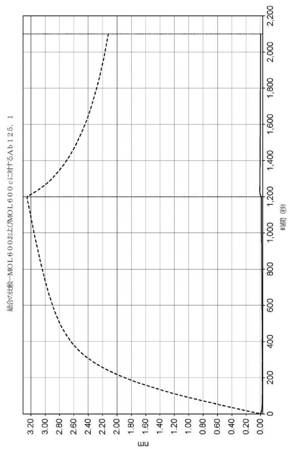 2021531763-細菌性膣炎の診断 図000052