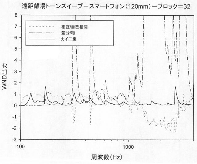 2015505069-風雑音検出のための方法および装置 図000053