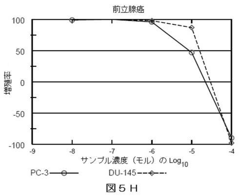 2018514526-癌および糖尿病の治療に有用なエポキシアズレン誘導体 図000053