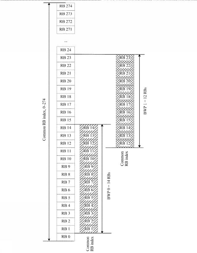 2021502758-通信方法、機器、及びシステム 図000053