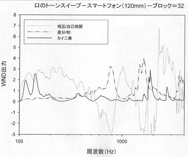 2015505069-風雑音検出のための方法および装置 図000054