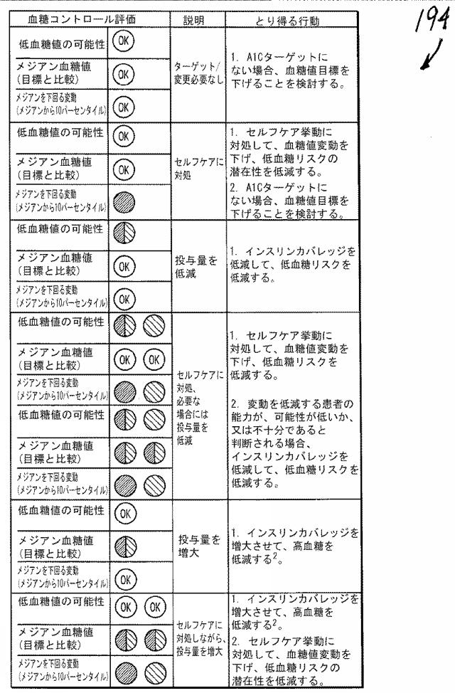 2016508763-治療指針のための血糖値メジアン、変動、及び低血糖リスクの分析 図000054