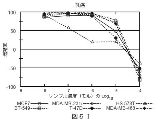 2018514526-癌および糖尿病の治療に有用なエポキシアズレン誘導体 図000054