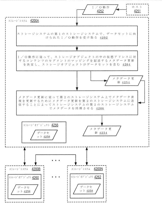 2020514902-データセット及び他の管理オブジェクトをクラウドベースのストレージシステムに同期複製すること 図000054