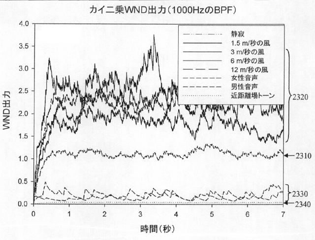 2015505069-風雑音検出のための方法および装置 図000055