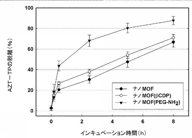 2015521197-修飾型外表面を有する改善型有機無機ハイブリッド固形物 図000055