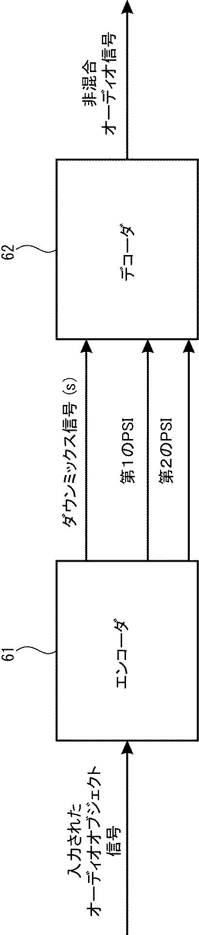 2015535958-後方互換性のある多重分解能空間オーディオオブジェクト符号化のためのエンコーダ、デコーダおよび方法 図000055