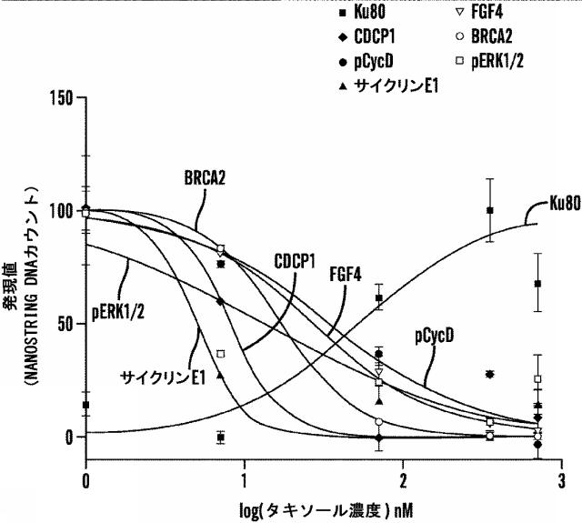 2016525344-標的分子のマルチプレックス検出のための方法、キット、およびシステム、ならびにそれらの使用 図000055