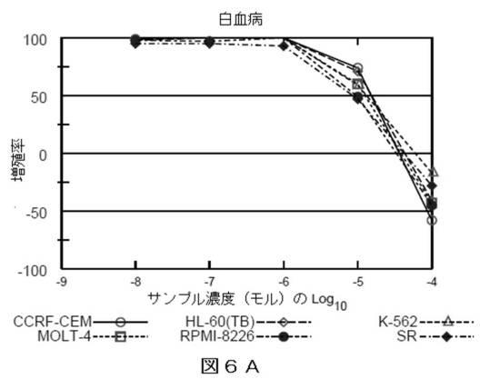 2018514526-癌および糖尿病の治療に有用なエポキシアズレン誘導体 図000055