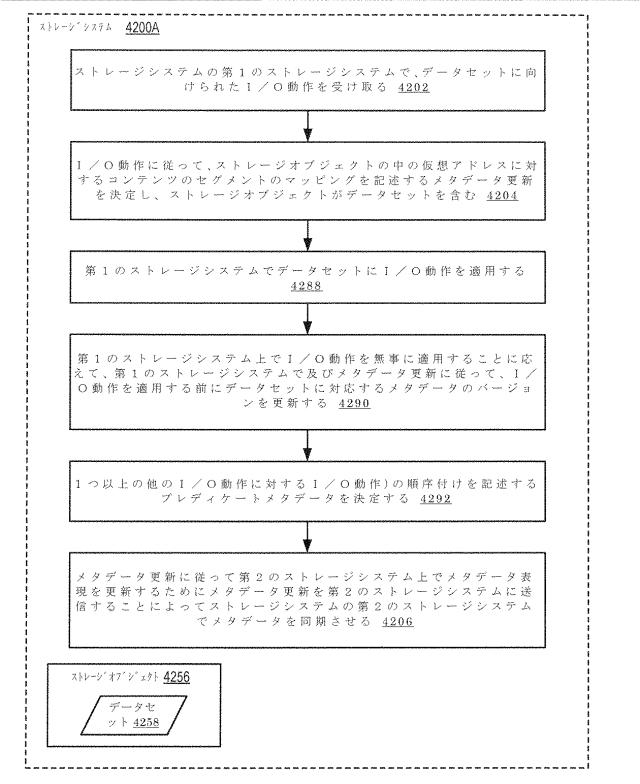 2020514902-データセット及び他の管理オブジェクトをクラウドベースのストレージシステムに同期複製すること 図000055