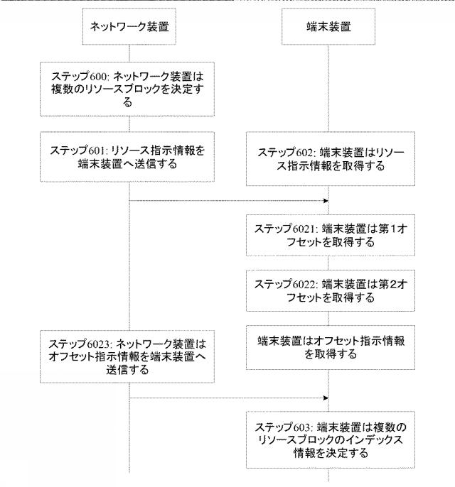 2021502758-通信方法、機器、及びシステム 図000055