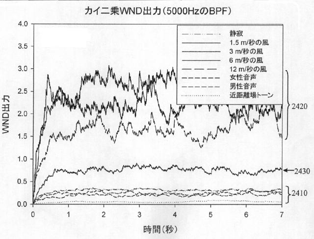 2015505069-風雑音検出のための方法および装置 図000056