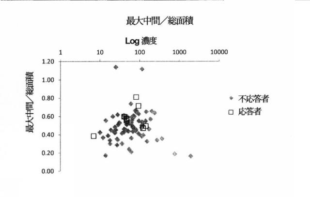 2015519887-ＲＮＡ破壊を評価するためのアッセイ、方法および装置 図000056