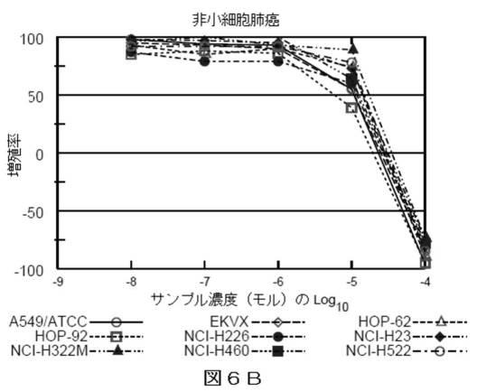 2018514526-癌および糖尿病の治療に有用なエポキシアズレン誘導体 図000056