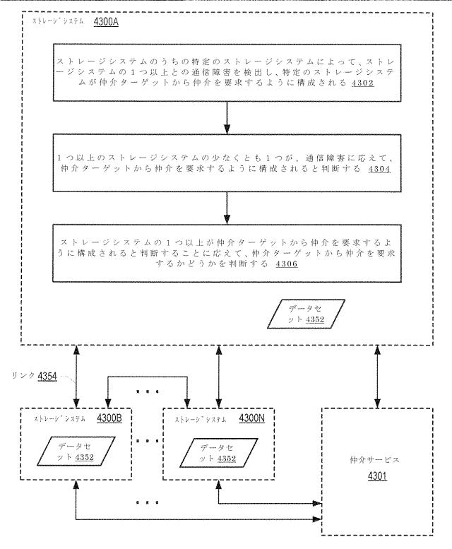 2020514902-データセット及び他の管理オブジェクトをクラウドベースのストレージシステムに同期複製すること 図000056