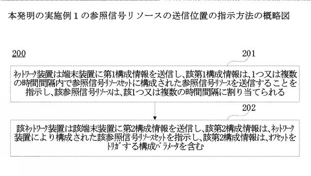 2021510951-参照信号リソースの送信位置の指示方法、装置及び通信システム 図000056