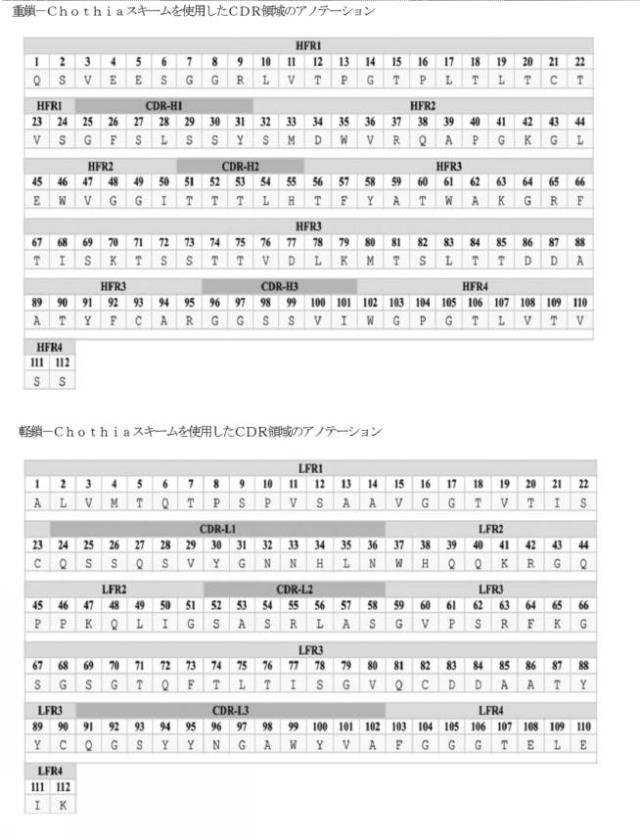 2021531763-細菌性膣炎の診断 図000056