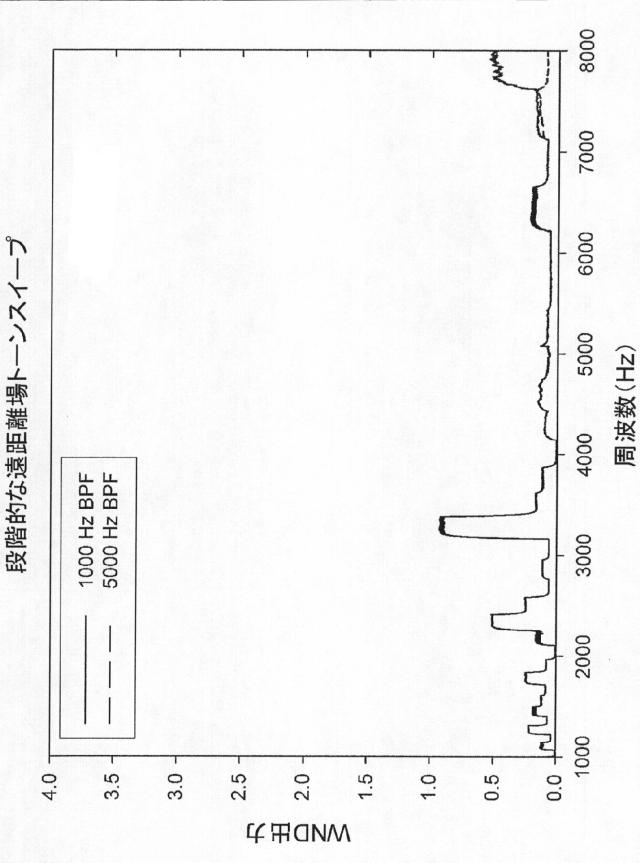 2015505069-風雑音検出のための方法および装置 図000057