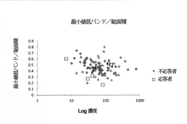 2015519887-ＲＮＡ破壊を評価するためのアッセイ、方法および装置 図000057