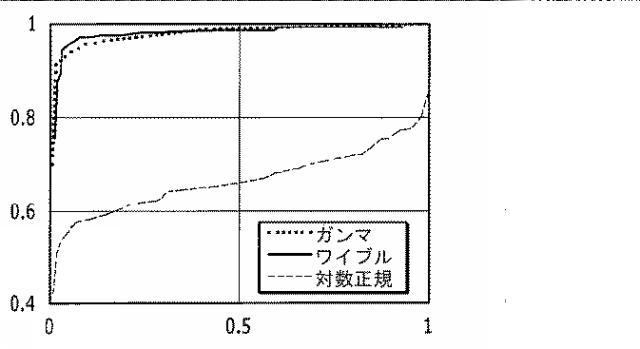 2016508763-治療指針のための血糖値メジアン、変動、及び低血糖リスクの分析 図000057