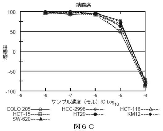 2018514526-癌および糖尿病の治療に有用なエポキシアズレン誘導体 図000057