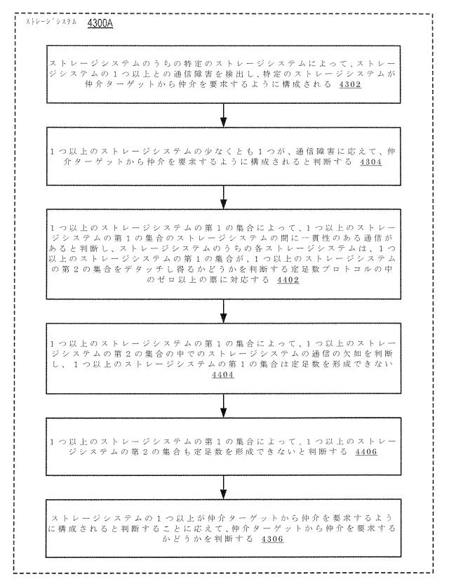 2020514902-データセット及び他の管理オブジェクトをクラウドベースのストレージシステムに同期複製すること 図000057