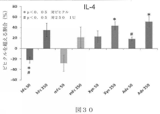 2015504898-第ＶＩＩＩ因子療法を受けている個体における第ＶＩＩＩ因子に対する免疫原性を低下させる方法 図000058