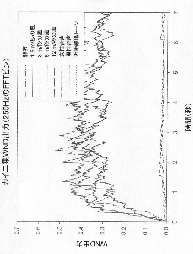 2015505069-風雑音検出のための方法および装置 図000058