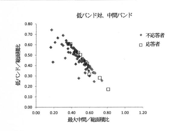 2015519887-ＲＮＡ破壊を評価するためのアッセイ、方法および装置 図000058