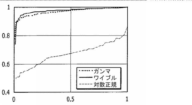 2016508763-治療指針のための血糖値メジアン、変動、及び低血糖リスクの分析 図000058