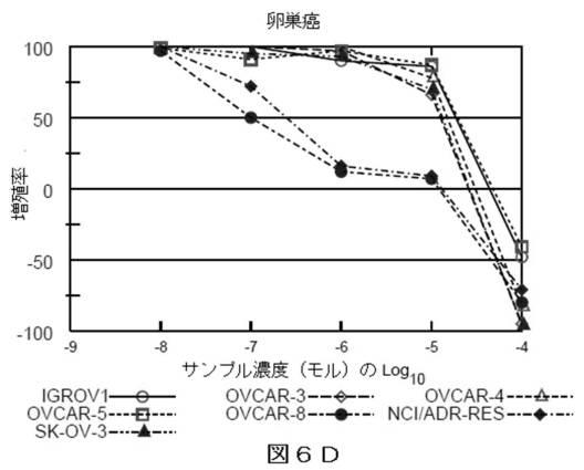 2018514526-癌および糖尿病の治療に有用なエポキシアズレン誘導体 図000058