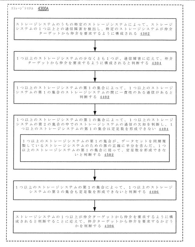 2020514902-データセット及び他の管理オブジェクトをクラウドベースのストレージシステムに同期複製すること 図000058