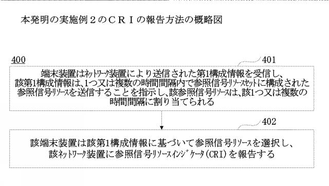 2021510951-参照信号リソースの送信位置の指示方法、装置及び通信システム 図000058