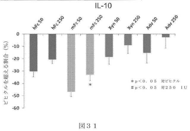 2015504898-第ＶＩＩＩ因子療法を受けている個体における第ＶＩＩＩ因子に対する免疫原性を低下させる方法 図000059