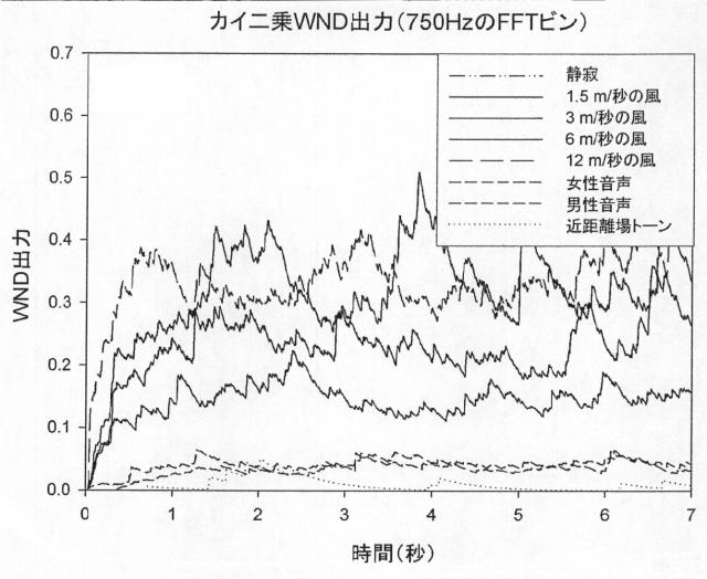 2015505069-風雑音検出のための方法および装置 図000059