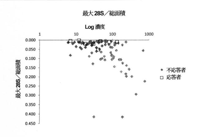 2015519887-ＲＮＡ破壊を評価するためのアッセイ、方法および装置 図000059