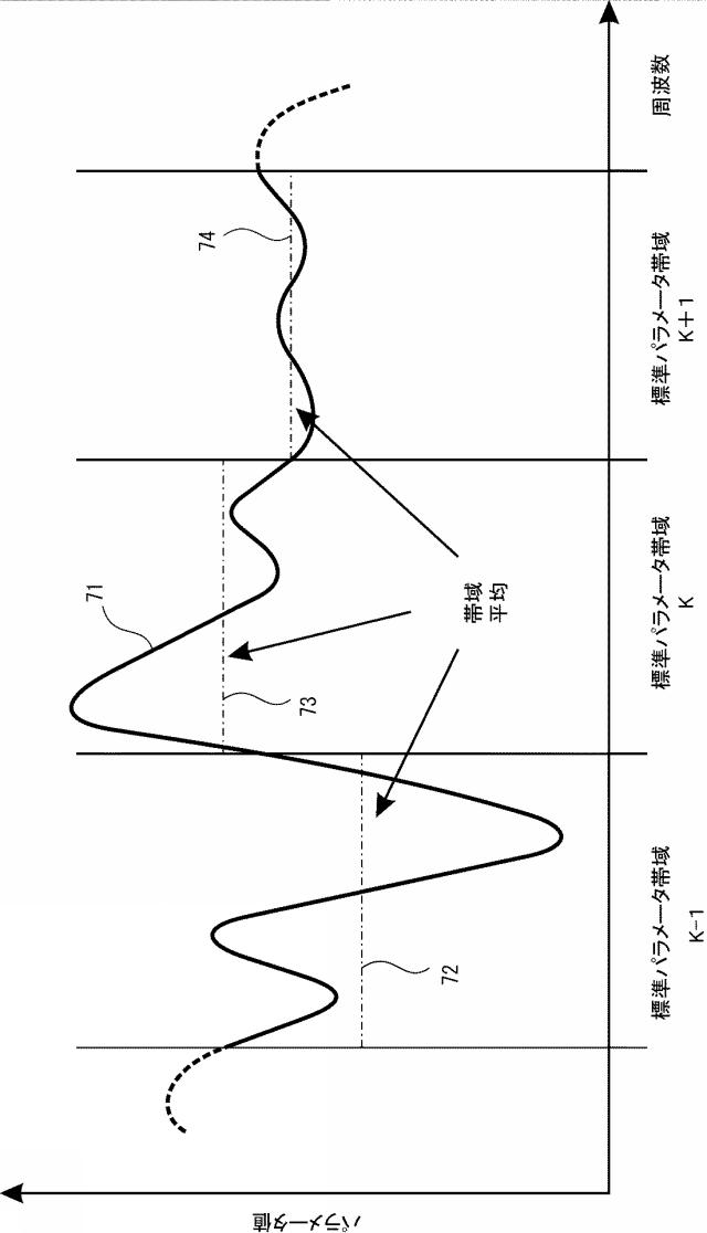 2015535958-後方互換性のある多重分解能空間オーディオオブジェクト符号化のためのエンコーダ、デコーダおよび方法 図000059