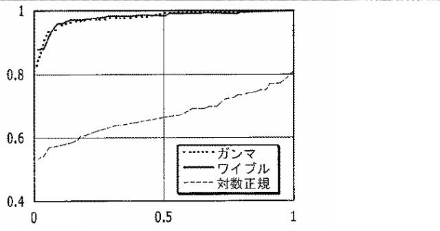 2016508763-治療指針のための血糖値メジアン、変動、及び低血糖リスクの分析 図000059